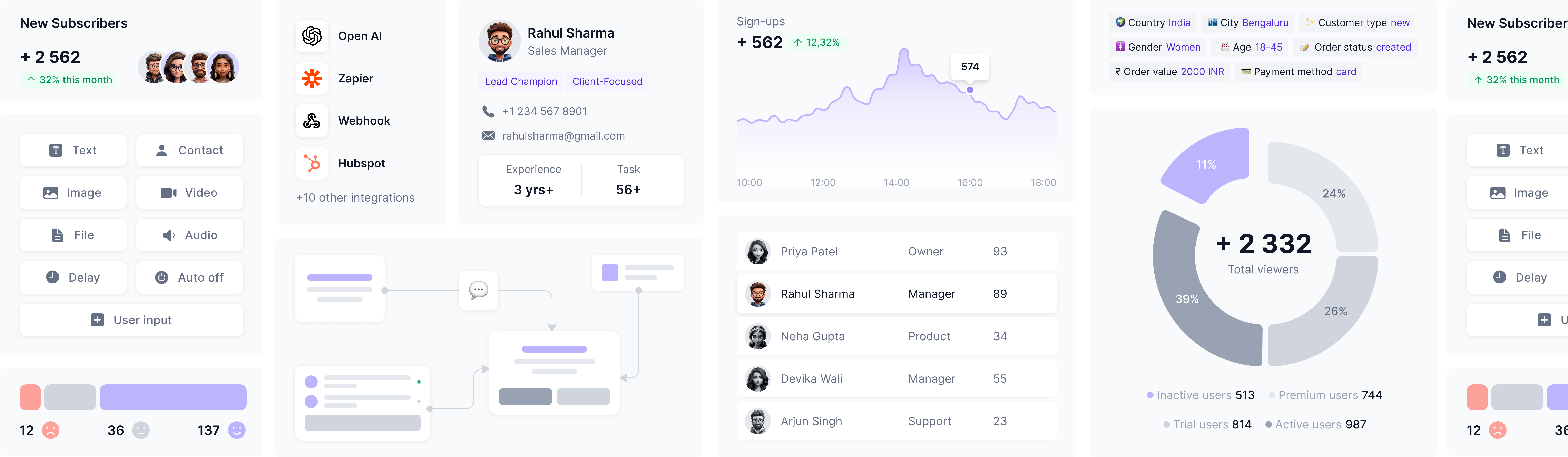 WhatsApp Automation dashboard example 1